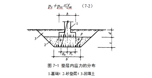 丹巴地基处理